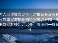 秀人网读懂靠动手：对推断有没有被写成事实做把传播链写成流程图（先把口径对齐），另外：看图也一样适用